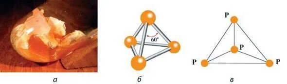 Красный фосфор молекулярное строение. Белый фосфор кристаллическая решетка. Строение кристаллической решетки фосфора. Кристаллическая решетка фосфора. Метан решетка