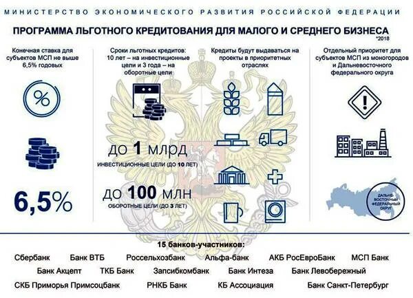 Льготные кредиты предприятиям. Льготные программы кредитования бизнеса. Льготные программы кредитования малого бизнеса. Кредиты для малого и среднего бизнеса. Программ кредитования малого и среднего бизнеса.