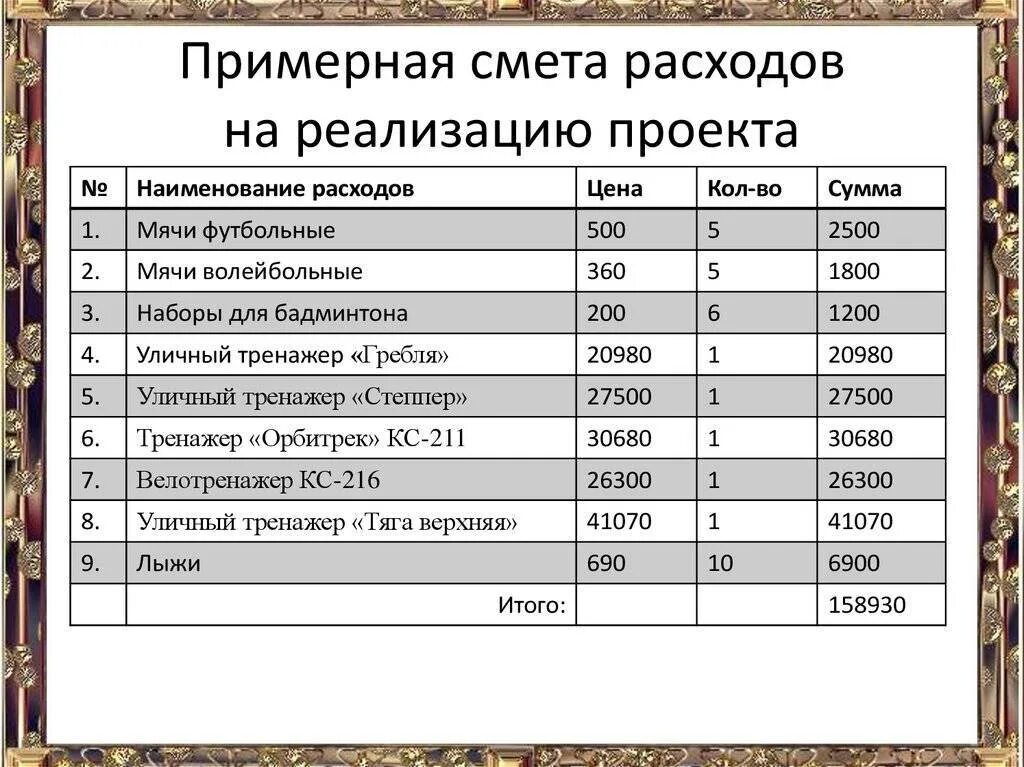 Смета расходов лпх. Смета расходов. Смета затрат. Составление сметы расходов. Смета на разработку проекта.