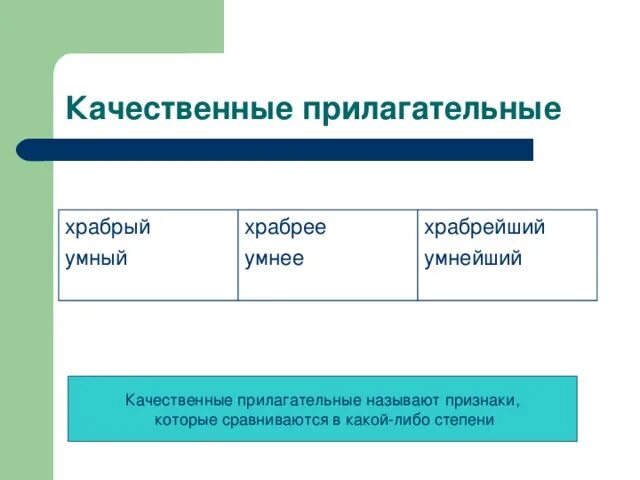 Качественные прилогат. Качественные прилагательные. К̠а̠ч̠е̠с̠т̠в̠е̠н̠н̠ы̠е̠ п̠р̠. Качетсвеныеприлагательные. Умный это качественное прилагательное.