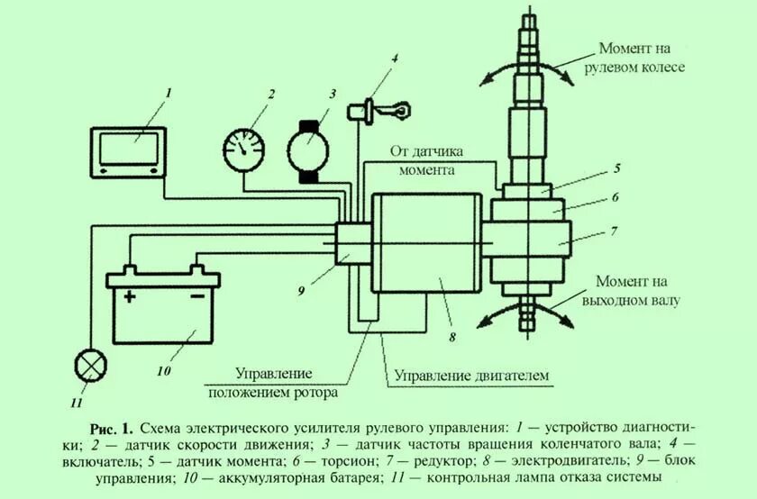 Электроусилитель руля в