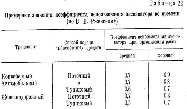 Экскаватор коэффициенты