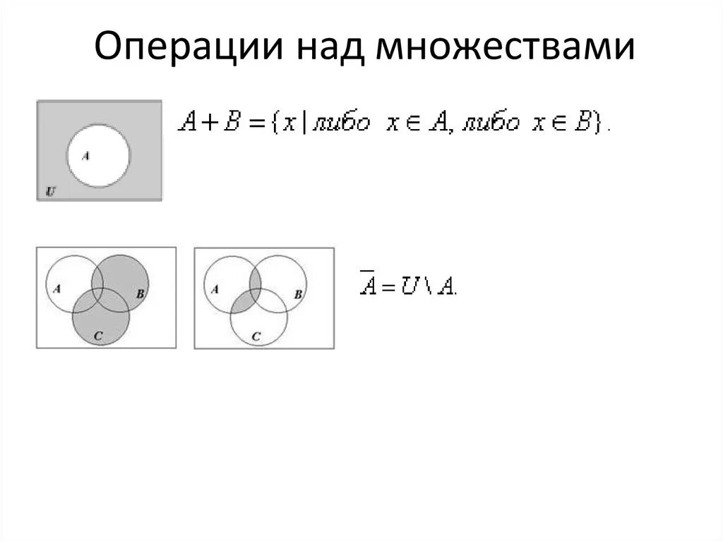 Множества операции над множествами. Основные операции над множествами. Множества подмножества операции над множествами. Операции над тремя множествами. Множества 10 класс тест