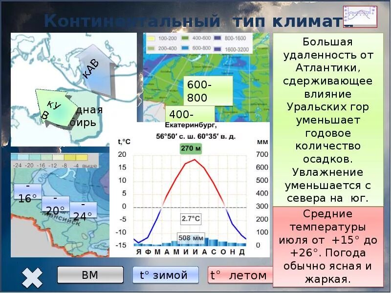 Тип климата города салехард. Типы климата. Типы климата России. Типы климата таблица. Что такое Тип климата в географии.
