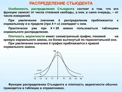 Распределение е
