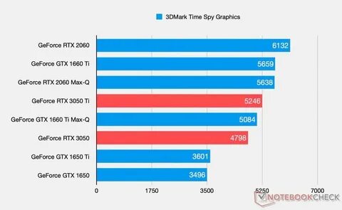 Gtx 3050ti
