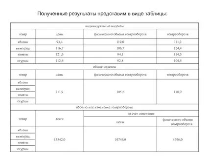Оформим в виде таблицы 3