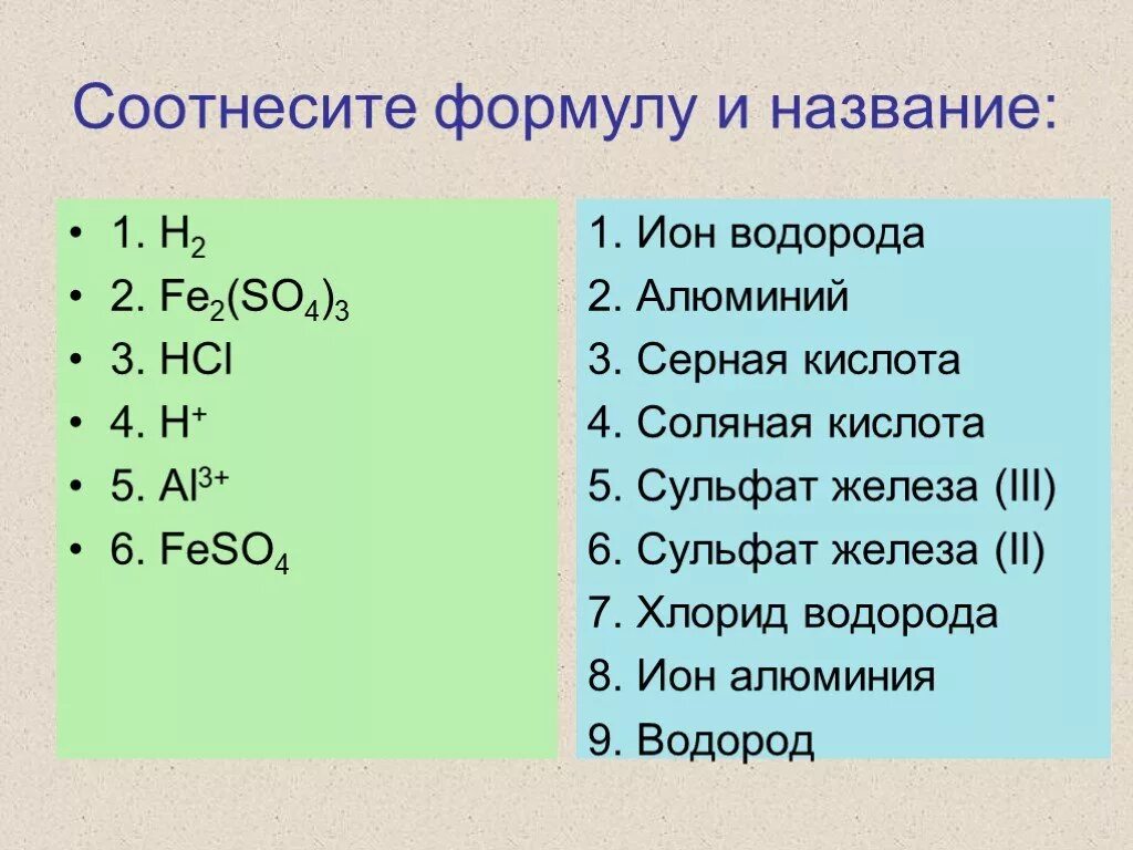 Серная водородная кислота. Сульфат железа формула 2 формула. Формулы соединений с водородом. Химическое название и формула водорода. Соединения алюминия формулы и названия.