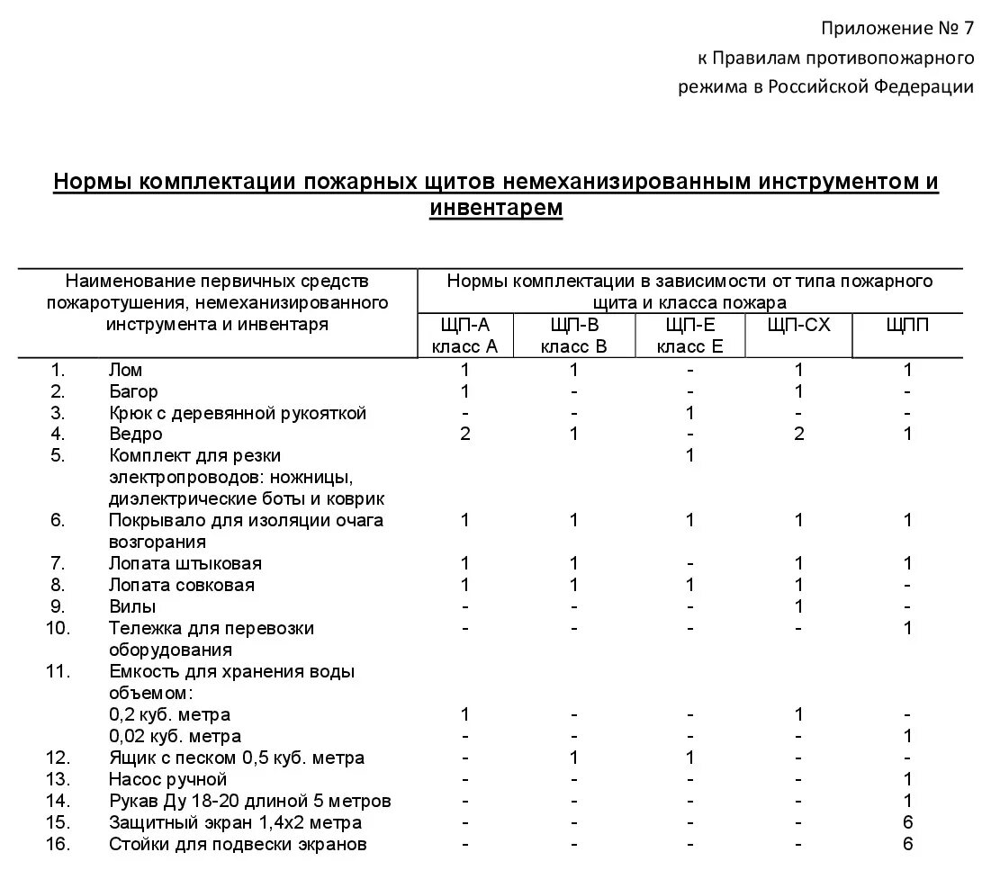 Изменения в правилах противопожарного режима рф. Розетка 1479 ППР. ППР 1479 радиус очистки. Правил противопожарного режима в РФ. ППР В РФ.