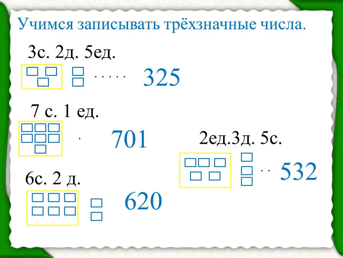 Сравнение трехзначных чисел 3 класс конспект. Трехзначные числа. Трёхзначные числа 3 класс. Урок математики 3 класс трехзначные числа. Образование и название трехзначных чисел.