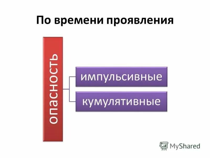 импульсивные опасности примеры. импульсивные кумулятивные. качественная классификация опасностей. импульсные и кумулятивные опасности. импульсивные кумулятивные.