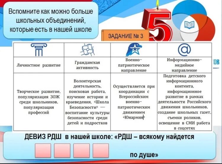 Согласно направления или направлению. Что такое РДШ В школе. Российское движение школьников направления. Проекты РДШ В школе.