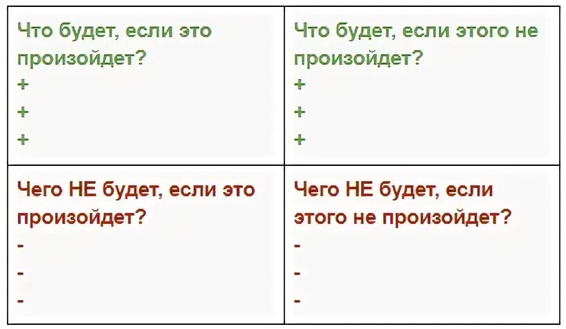 Примеры использования квадрата декарта пинтерест Квадрат Декарта для принятия решений МИЛЛИАРДЕРЪ Бизнес, финансы, кредиты, luxur