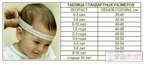Объем головы ребенка в год