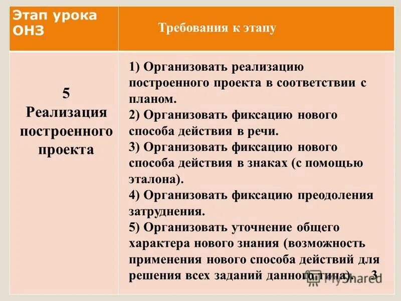 Этапы урока ОНЗ. Этапы урока ОНЗ по ФГОС. Структура урока ОНЗ. Этапы урока ОНЗ В начальной школе. Открытие нового знания задача этапа