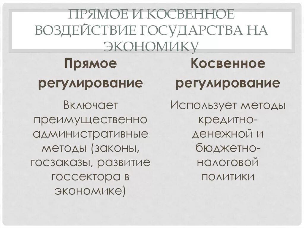 Какие средства экономики применяет государство. Прямое и косвенное влияние государства на экономику. Прямое и косвенное регулирование государства. Методы вмешательства государства в экономику прямые и косвенные. Прямые и косвенное влияние на экономику государства.