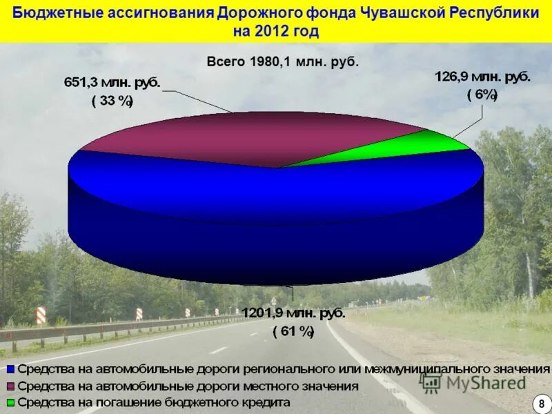 Ассигнования дорожного фонда. Структура дорожного фонда. План ассигнований бюджетного. Ассигнования дорожного фонда. Базовые бюджетные ассигнования что это.