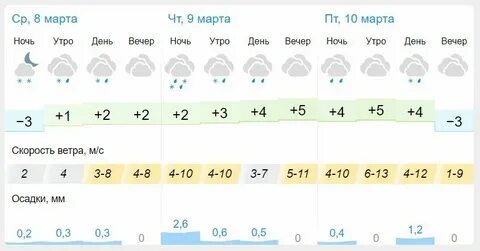 Погода на 10 дней купанское