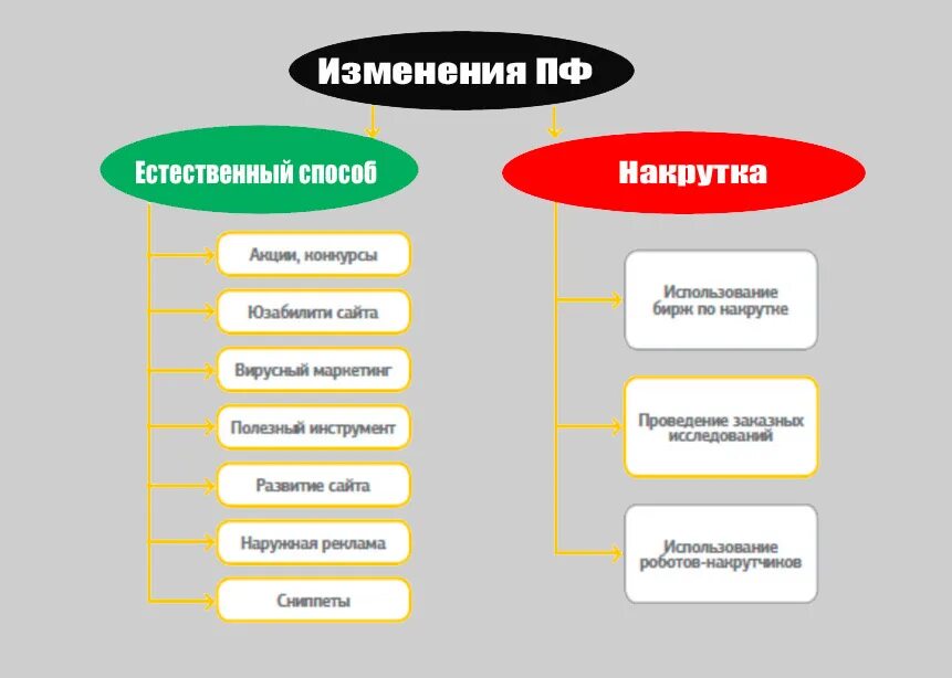 Поведенческие факторы SEO. Накрутка поведенческих факторов сайта. Бот для накрутки поведенческих факторов сайта. Накрутка поведенческих факторов сайта yandexoid top