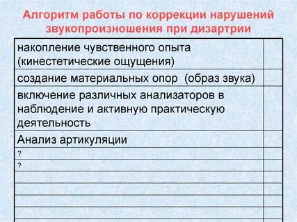 Звукопроизношение при дизартрии