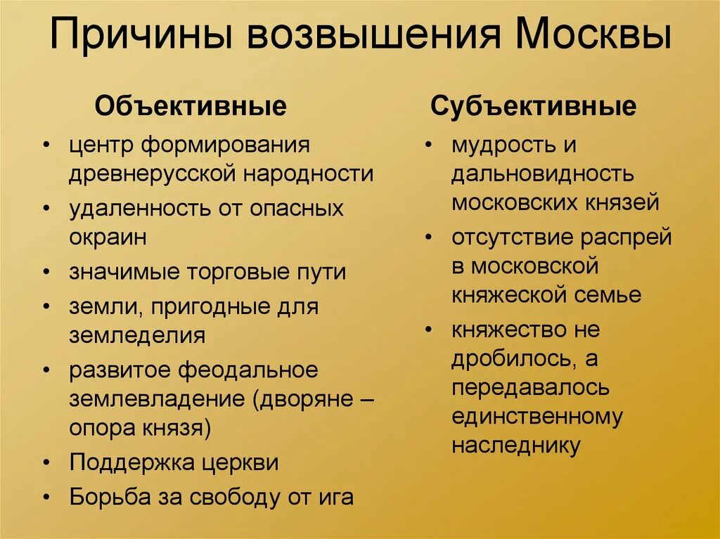 Предпосылки возвышения Москвы. Причины возвышения Москвы. Возвышение Москвы таблица. Возвышение Москвы план.