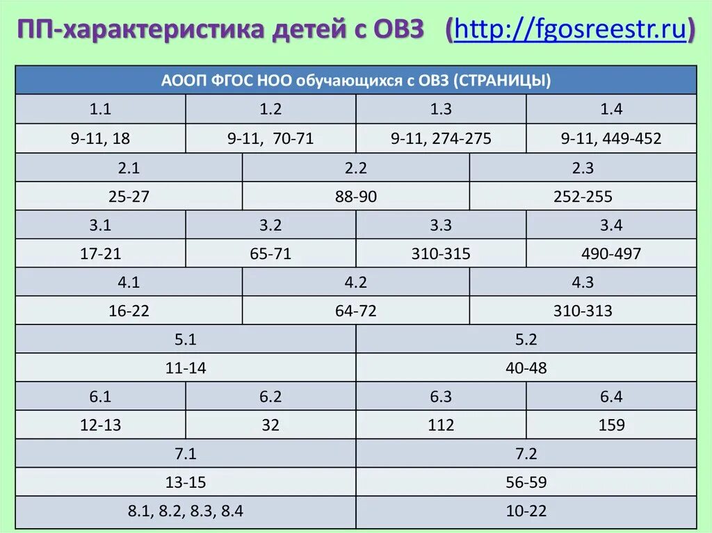 Образец характеристики овз. Характеристика детей с ОВЗ. Характеристика ОВЗ русский.