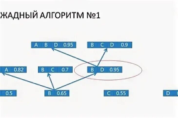 Отбор признаков машинное обучение