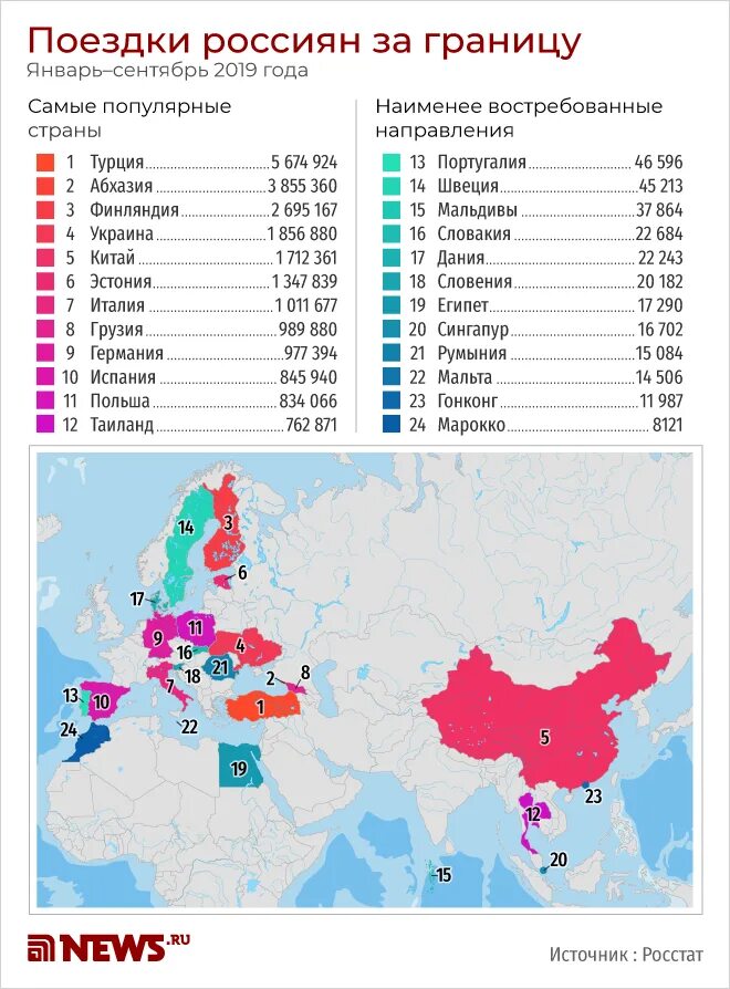 Страны куда можно выехать. Какие страны из России. Количество российских туристов по странам. Открытие стран для туризма. Страны за границей.