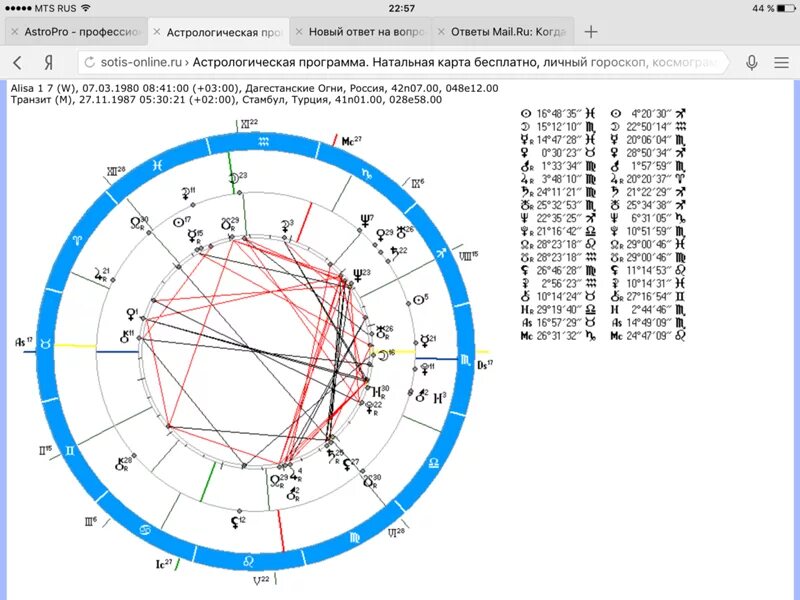 Рассчитать селену. Соединение в натальной карте. Соединение планет в натальной карте.