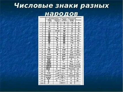 Знаки разных народов