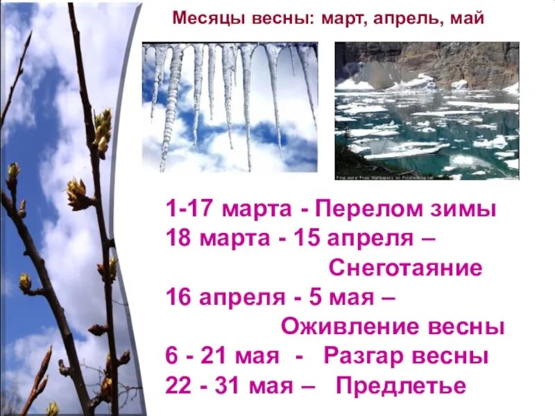 Приметы весенних месяцев. Презентация приход весны. Какой сейчас месяц апрель