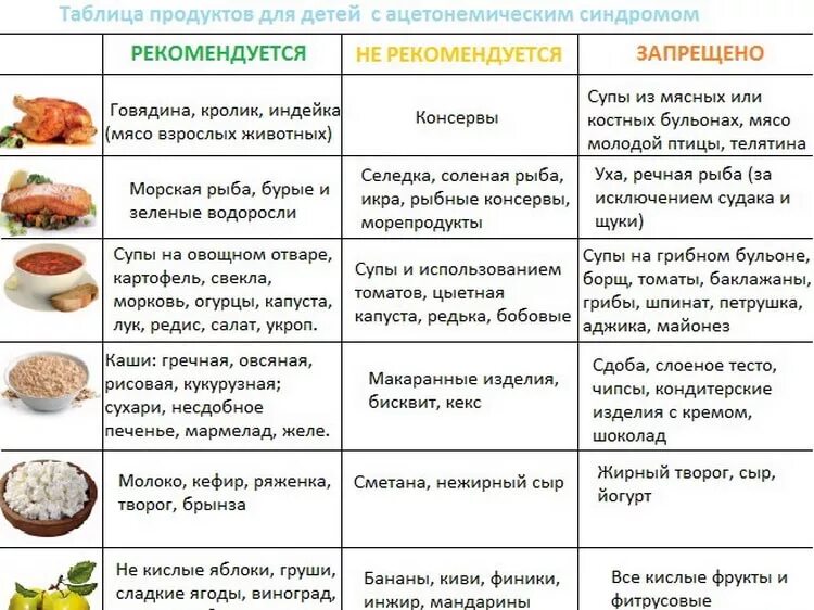 Можно ли после года