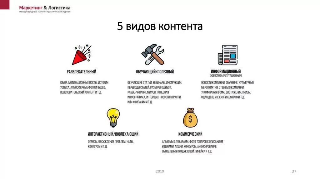 Пятый контент. Виды контента. Контент виды контента. Виды контента текстовый. Различают несколько видов контента.