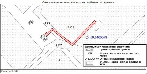 Схема установления сервитута