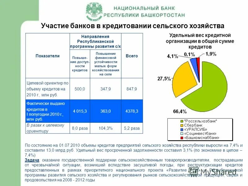 Ассоциация медицинского туризма республики башкортостан. Целевые программы развития территорий. Государственная программа по переселению соотечественников. Участие в кредитовании предприятий. Программы переселения соотечественников республики.