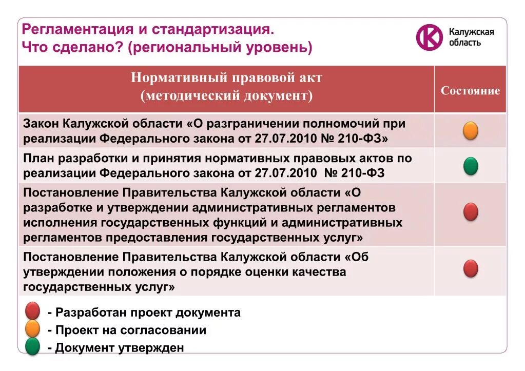 Тест 24 какими нормативными правовыми актами. Стандартизация и регламентация. Нормативно-правовые документы регионального уровня. Нормативные документы регионального уровня. Нормативно правовые акты регионального уровня.