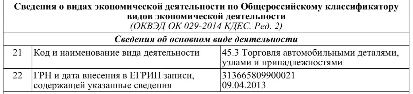 Оквэд ред 2014. Код экономической деятельности по ОКВЭД. Код основной деятельности.