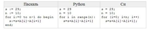 Сравнение в python