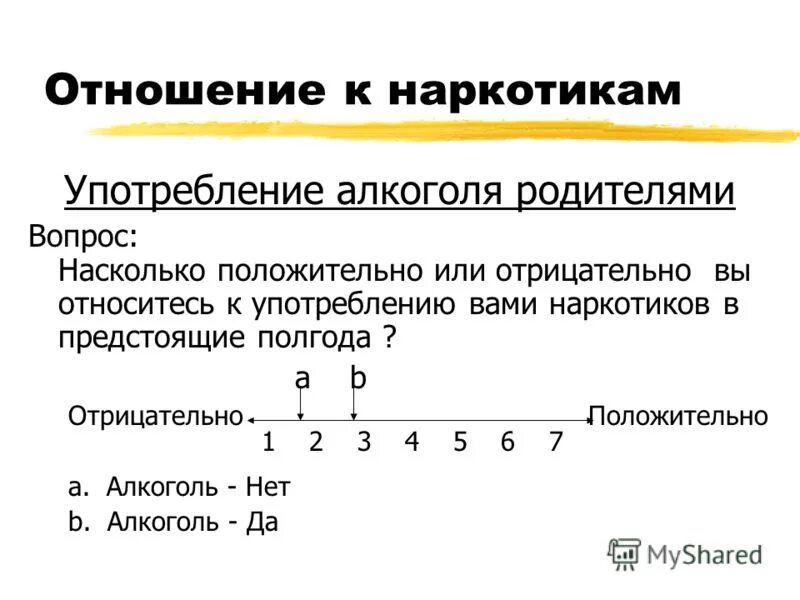 Насколько положительно