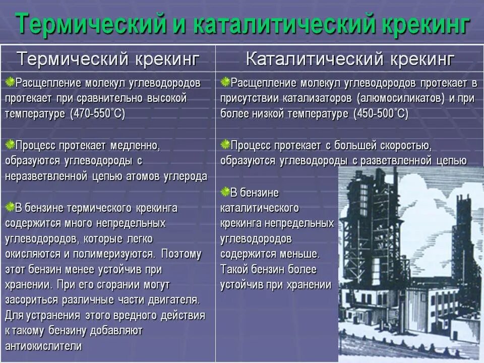 Перегонка нефти крекинг. Каталитический крекинг нефтепродуктов. Переработка нефти термический крекинг. Термический и каталитический крекинг нефти таблица. Термический крекинг и каталитический крекинг.