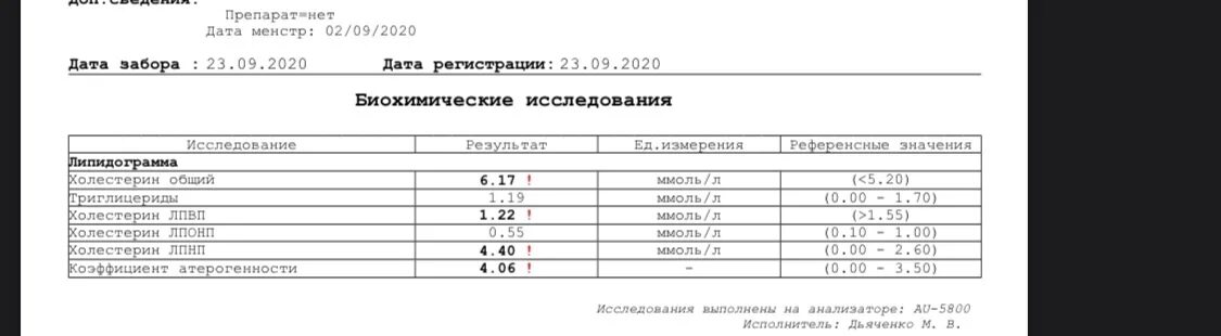 Липидограмма бланк анализа. Липидограмма сдать анализ. Липидограмма анализ. Липидограмма бланк. Липидограмма сдать анализ.