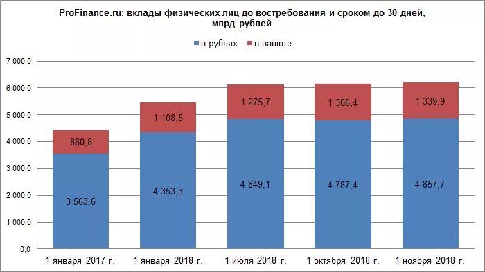 Депозиты в крыму для физических лиц. Анализ банковских вкладов. Статистика вкладов в России. Динамика депозитов физических лиц. Объем вкладов населения в российских банках по годам.