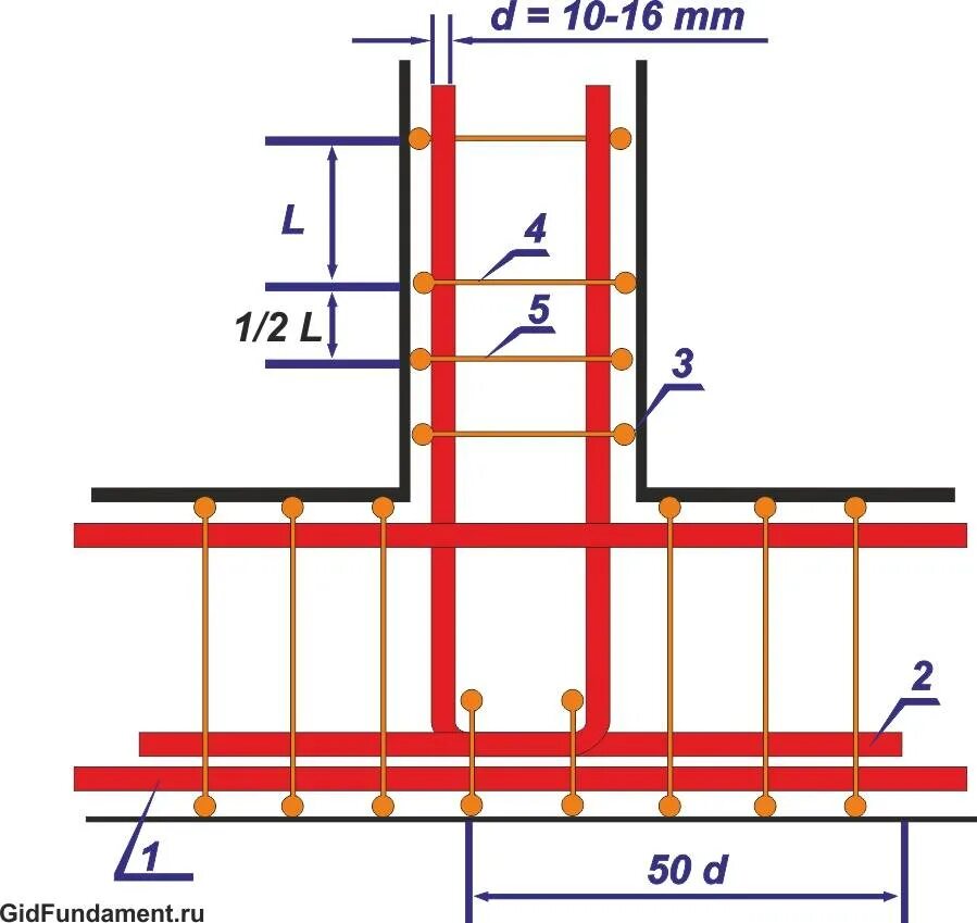 Как связать арматуру. Армирование углов ленточного фундамента схемы. Вязка арматуры для фундамента ленточного правильная схема. Армирование ленточного фундамента 300х600. Схема армирования ленточного фундамента шириной 500.