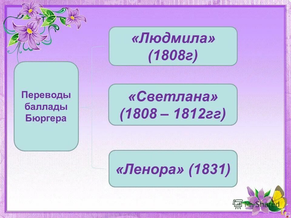 Анализ произведения перчатка шиллер. Таблица баллады лермонтова и баллады. Литература 6 класс анализ 3 пальмы. Сравнение переводов баллады перчатка жуковского и лермонтова. Таблица баллады лермонтова и баллады.