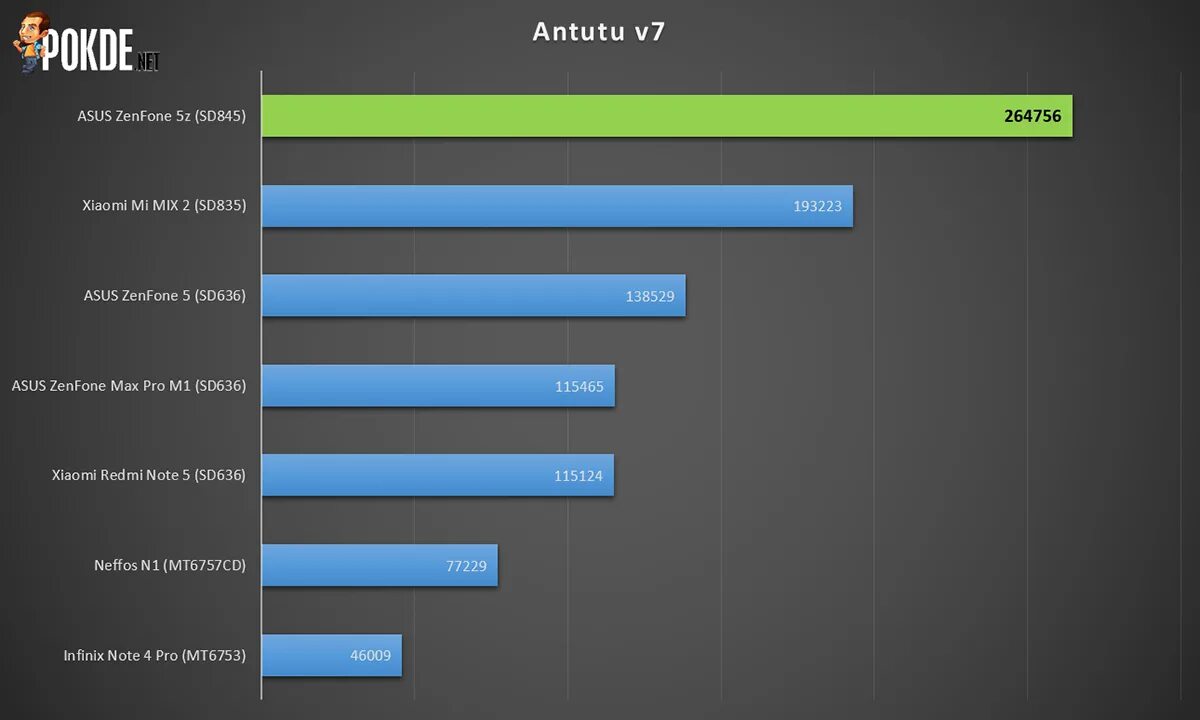 Техно пова 6 про антуту. Xiaomi Redmi Note 10s антуту. Redmi Note 10 ANTUTU. Xiaomi Note 10 Pro ANTUTU. Сяоми редми ноут 10 про антуту.