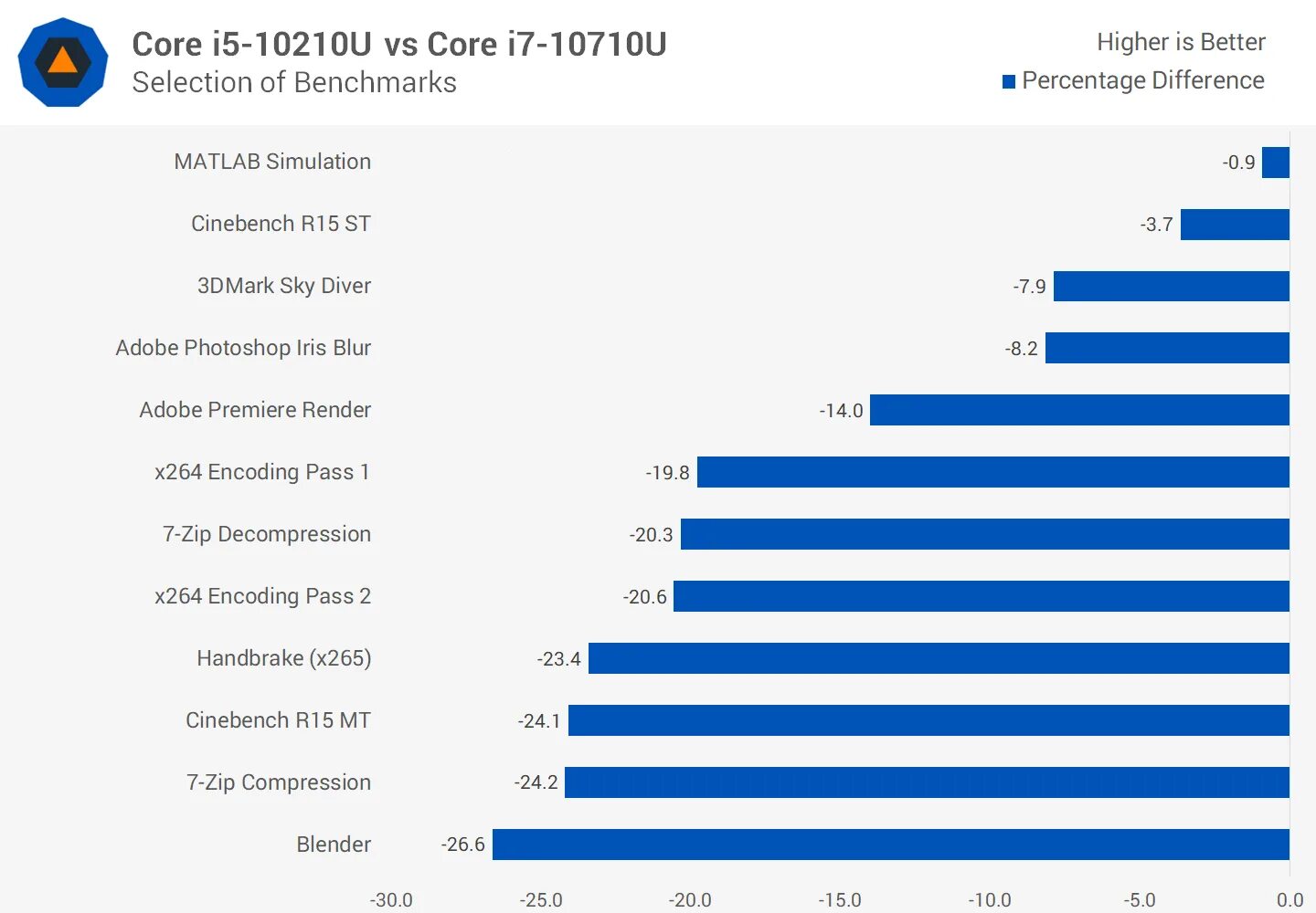 Intel core i5 8265u. Intel core i5-750 (2667mhz, lga1156, l3 8192kb). Core tm i5 10210u cpu. Intel core i5-10210u vs intel core i5-8265u. Процессор intel core i9.
