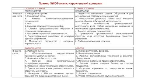 Swot анализ завода