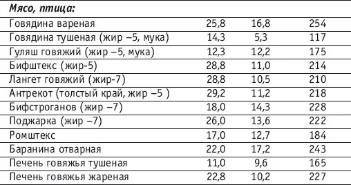 Калорийность говядины сырой. Калорийность мяса говядины отварной на 100 грамм. Говядина вареная калорийность на 100 грамм. Калории в 100 гр отварной говядине. Говядина отварная калорийность на 100 грамм.