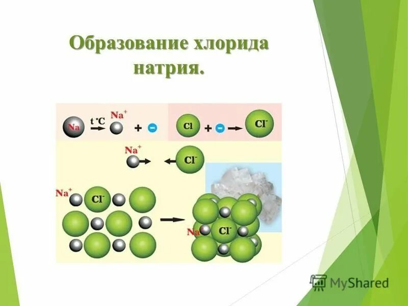Триэтиламин хлорангидрид. Образование хлорида. Хлорид лития формула. Альдегид и хлорид фосфора. Хлорид алюминия и вода.