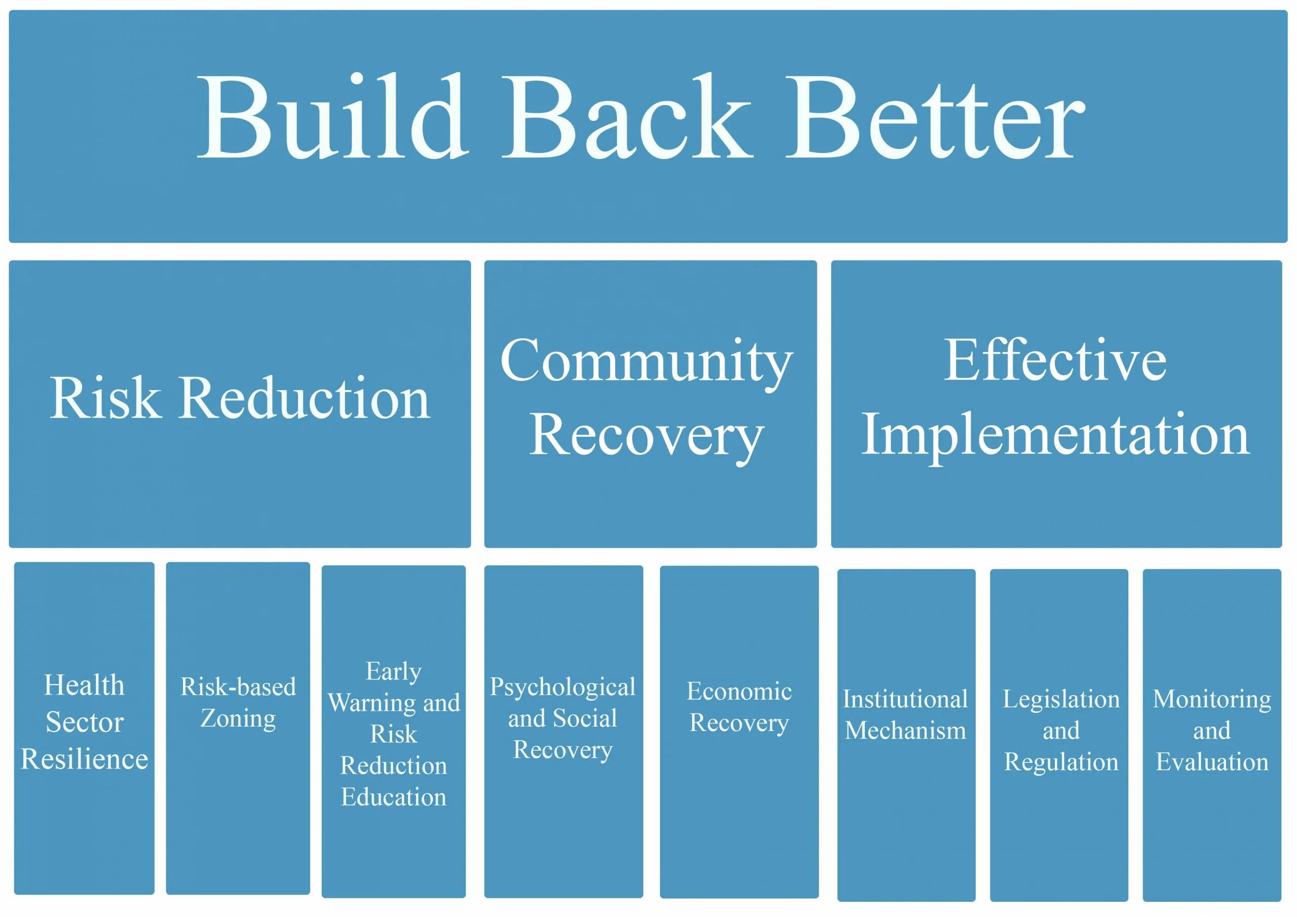 Building better. Build back better. Build back better World. Build back better Plan. Build back better 666.